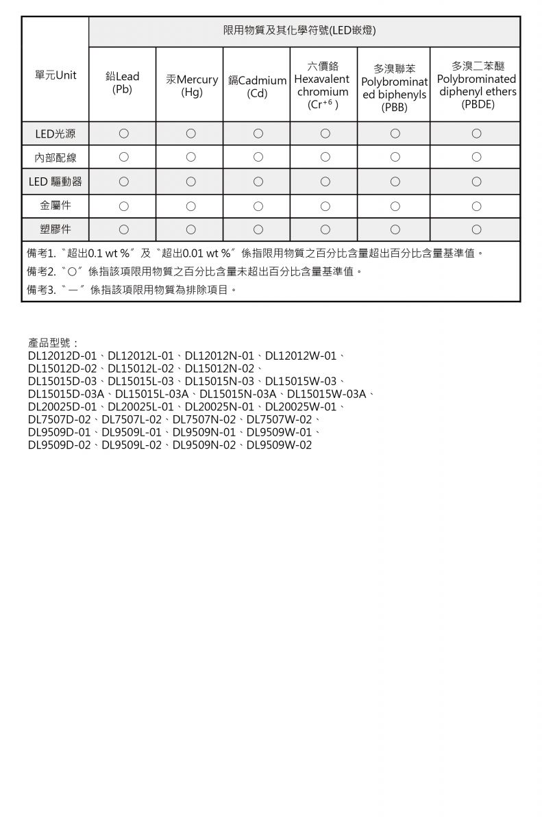 LED球泡(嵌燈)