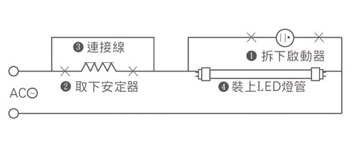 從傳統式安定器螢光燈管, 更換至LED燈之安裝方式
