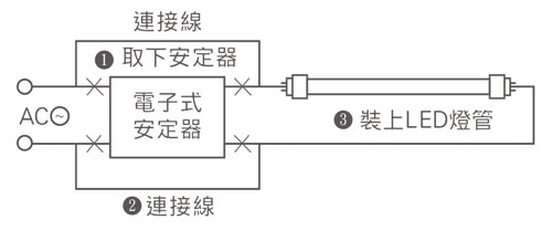 從電子式安定器螢光燈管,更換至LED燈之安裝方式(嚴禁與電子式安定器搭配使用)